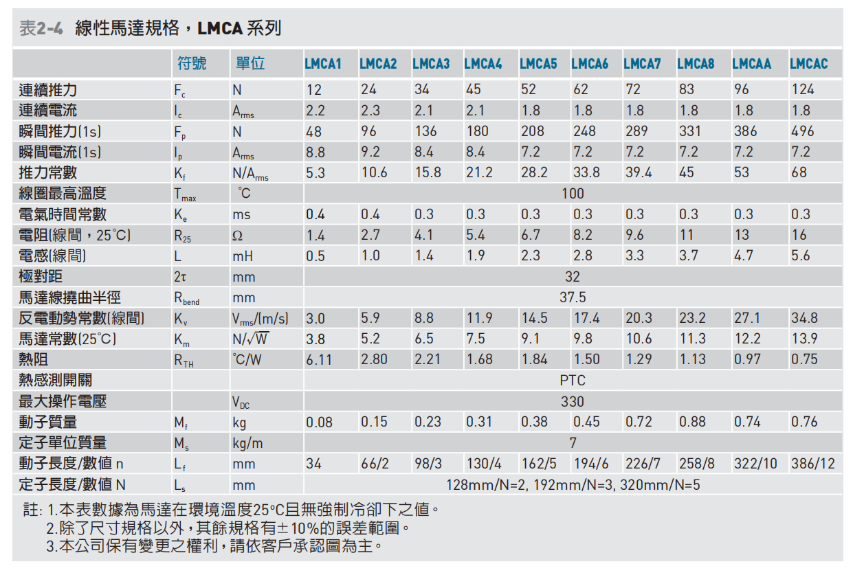 LMCA參數.png