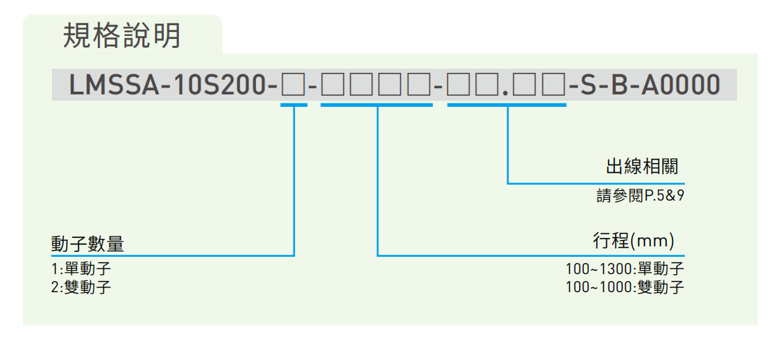 1S200-1-S型號.png