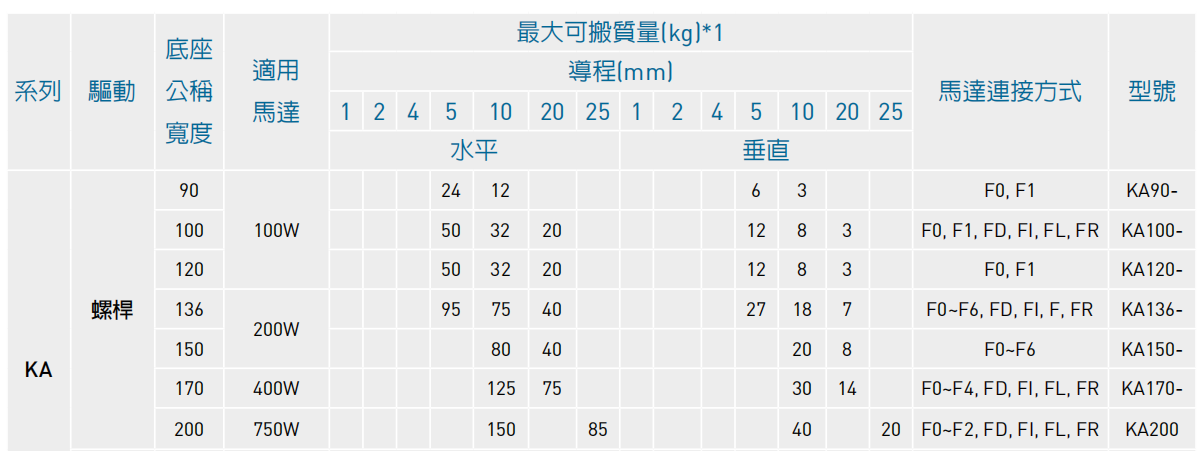 KA-A款模組負(fù)載.png