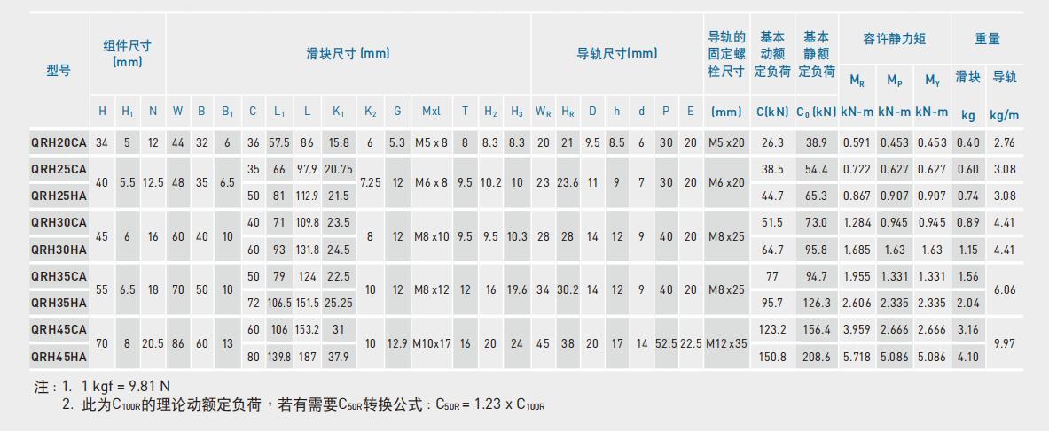 QRH參數.jpg