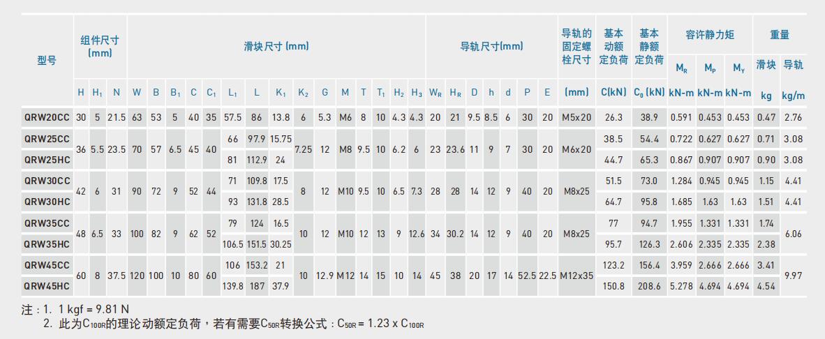 QRW參數.jpg